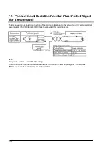 Предварительный просмотр 34 страницы Panasonic AFP243710 Technical Manual