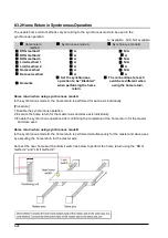 Предварительный просмотр 128 страницы Panasonic AFP243710 Technical Manual