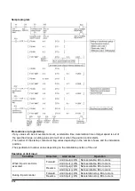 Предварительный просмотр 134 страницы Panasonic AFP243710 Technical Manual