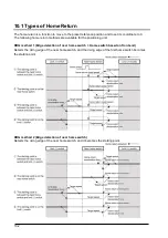 Предварительный просмотр 146 страницы Panasonic AFP243710 Technical Manual