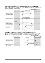 Предварительный просмотр 147 страницы Panasonic AFP243710 Technical Manual