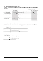 Предварительный просмотр 148 страницы Panasonic AFP243710 Technical Manual