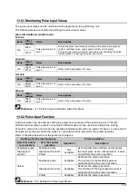 Предварительный просмотр 165 страницы Panasonic AFP243710 Technical Manual