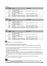 Предварительный просмотр 167 страницы Panasonic AFP243710 Technical Manual