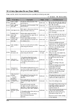 Предварительный просмотр 180 страницы Panasonic AFP243710 Technical Manual