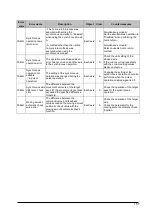 Предварительный просмотр 181 страницы Panasonic AFP243710 Technical Manual