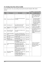 Предварительный просмотр 182 страницы Panasonic AFP243710 Technical Manual