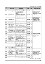 Предварительный просмотр 183 страницы Panasonic AFP243710 Technical Manual