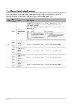 Предварительный просмотр 206 страницы Panasonic AFP243710 Technical Manual