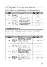 Предварительный просмотр 207 страницы Panasonic AFP243710 Technical Manual