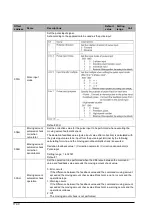 Предварительный просмотр 220 страницы Panasonic AFP243710 Technical Manual