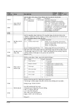 Предварительный просмотр 222 страницы Panasonic AFP243710 Technical Manual