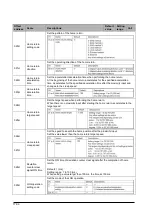 Предварительный просмотр 224 страницы Panasonic AFP243710 Technical Manual