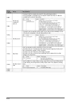 Предварительный просмотр 230 страницы Panasonic AFP243710 Technical Manual