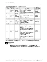 Preview for 22 page of Panasonic AFP7CCET1 User Manual