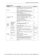 Preview for 31 page of Panasonic AFP7CCET1 User Manual