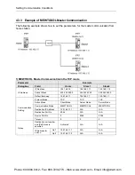 Preview for 36 page of Panasonic AFP7CCET1 User Manual