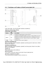 Предварительный просмотр 23 страницы Panasonic AFP7CCM1 User Manual