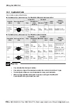 Предварительный просмотр 28 страницы Panasonic AFP7CCM1 User Manual