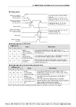 Предварительный просмотр 79 страницы Panasonic AFP7CCM1 User Manual