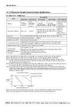 Предварительный просмотр 128 страницы Panasonic AFP7CCM1 User Manual