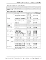 Preview for 15 page of Panasonic AFP7CPS31 User Manual