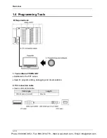 Preview for 18 page of Panasonic AFP7CPS31 User Manual