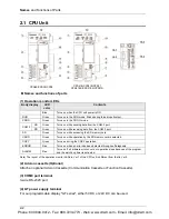 Preview for 20 page of Panasonic AFP7CPS31 User Manual