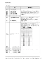 Preview for 94 page of Panasonic AFP7CPS31 User Manual