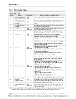 Preview for 96 page of Panasonic AFP7CPS31 User Manual