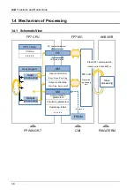 Предварительный просмотр 26 страницы Panasonic AFP7MC16EC User Manual