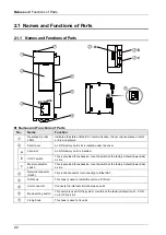 Предварительный просмотр 30 страницы Panasonic AFP7MC16EC User Manual