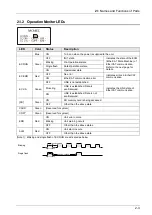 Предварительный просмотр 31 страницы Panasonic AFP7MC16EC User Manual