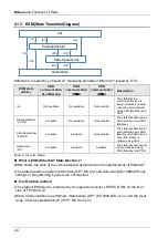 Предварительный просмотр 32 страницы Panasonic AFP7MC16EC User Manual