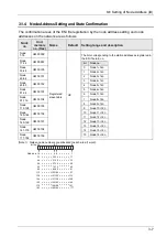 Предварительный просмотр 39 страницы Panasonic AFP7MC16EC User Manual