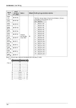 Предварительный просмотр 40 страницы Panasonic AFP7MC16EC User Manual