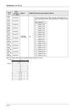 Предварительный просмотр 42 страницы Panasonic AFP7MC16EC User Manual