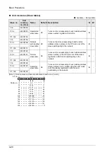 Предварительный просмотр 66 страницы Panasonic AFP7MC16EC User Manual