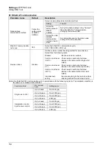 Предварительный просмотр 78 страницы Panasonic AFP7MC16EC User Manual