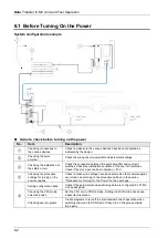 Предварительный просмотр 98 страницы Panasonic AFP7MC16EC User Manual