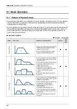 Предварительный просмотр 132 страницы Panasonic AFP7MC16EC User Manual