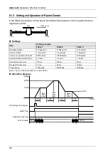 Предварительный просмотр 136 страницы Panasonic AFP7MC16EC User Manual