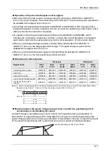 Предварительный просмотр 141 страницы Panasonic AFP7MC16EC User Manual