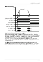 Предварительный просмотр 145 страницы Panasonic AFP7MC16EC User Manual