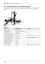 Предварительный просмотр 150 страницы Panasonic AFP7MC16EC User Manual