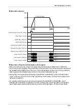 Предварительный просмотр 151 страницы Panasonic AFP7MC16EC User Manual