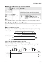 Предварительный просмотр 155 страницы Panasonic AFP7MC16EC User Manual