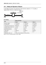 Предварительный просмотр 156 страницы Panasonic AFP7MC16EC User Manual