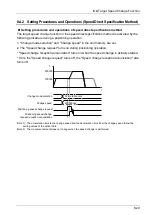 Предварительный просмотр 159 страницы Panasonic AFP7MC16EC User Manual