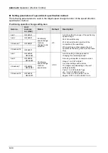 Предварительный просмотр 160 страницы Panasonic AFP7MC16EC User Manual